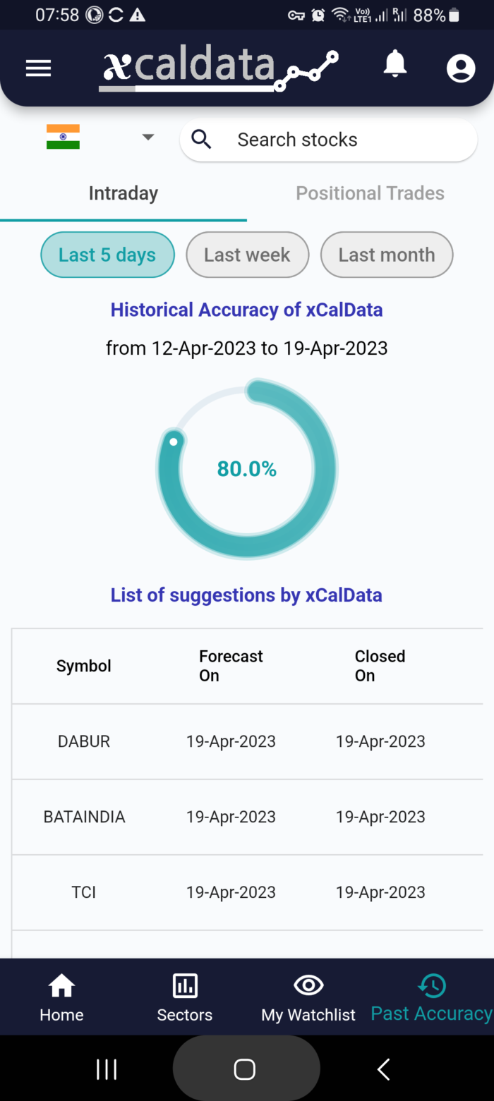 20 Apr 2023 #India PRE market research report MicrosoftTeams image 928 2