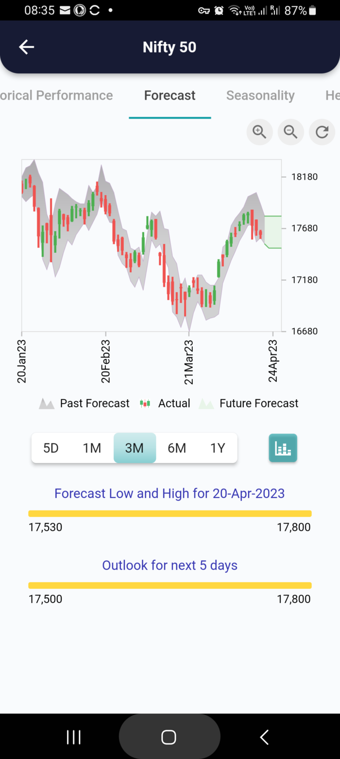 20 Apr 2023 #India PRE market research report MicrosoftTeams image 930