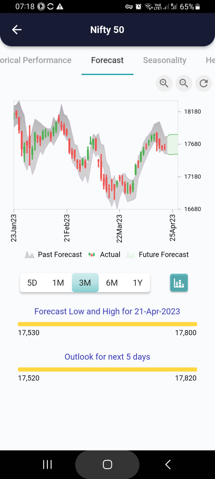 21 Apr 2023 #India PRE market research report MicrosoftTeams image 931