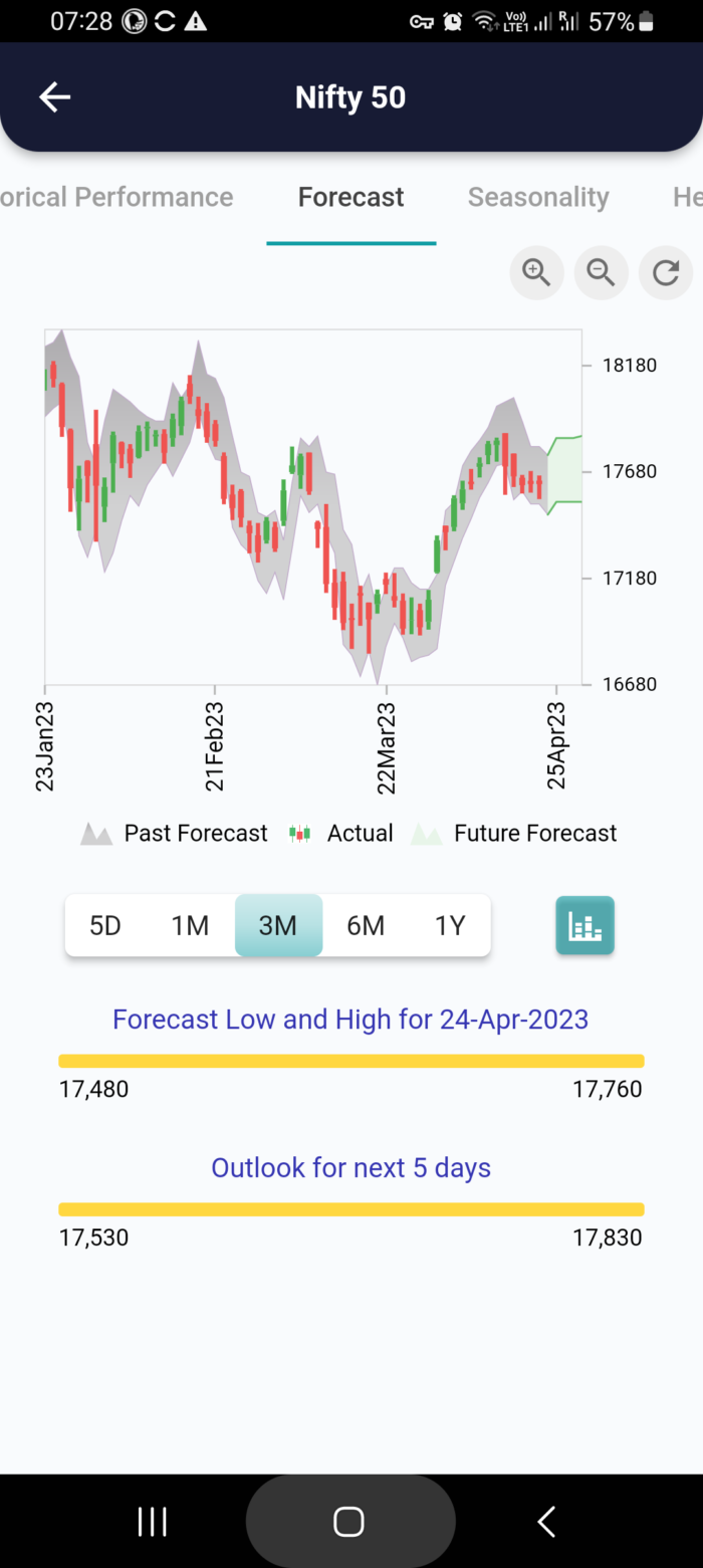 24 Apr 2023 #India PRE market research report MicrosoftTeams image 934