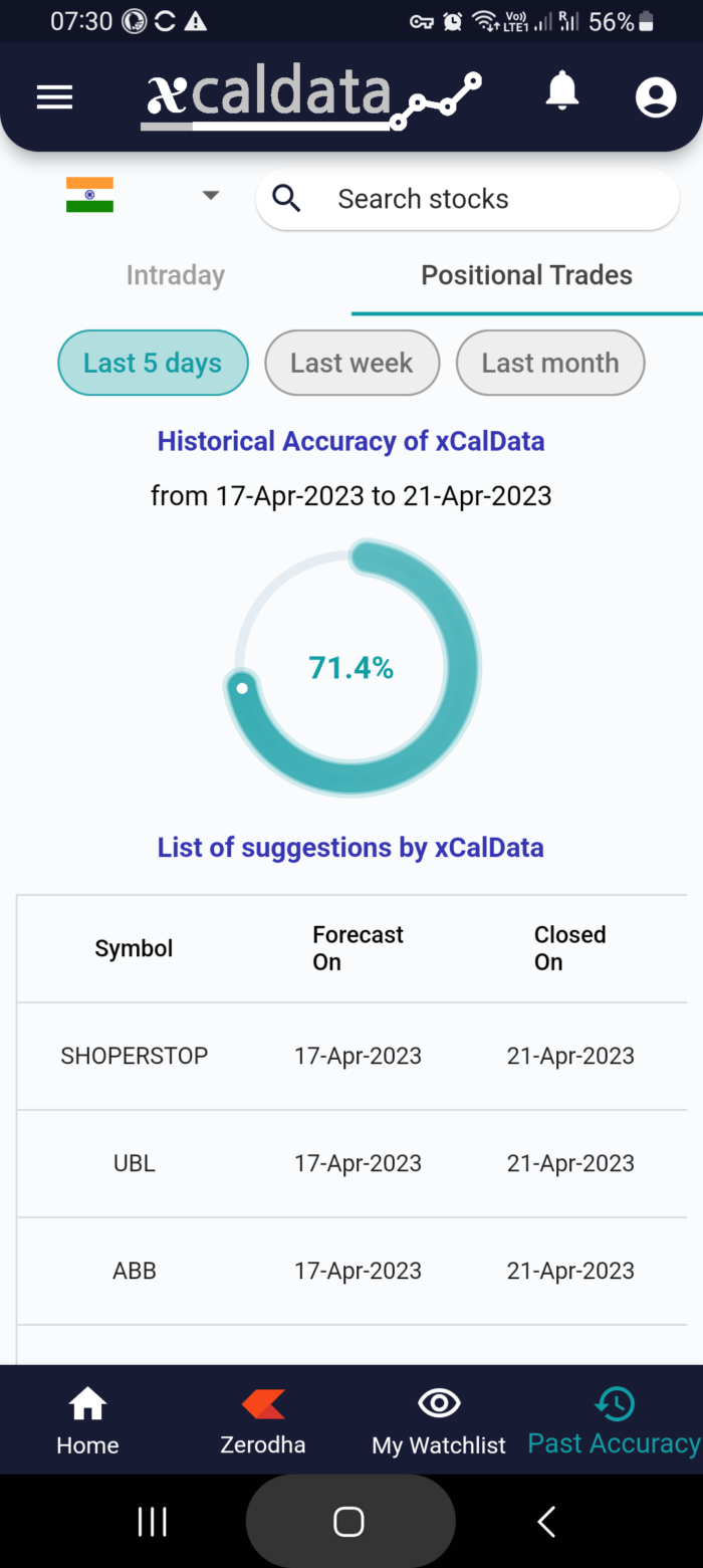 24 Apr 2023 #India PRE market research report MicrosoftTeams image 936