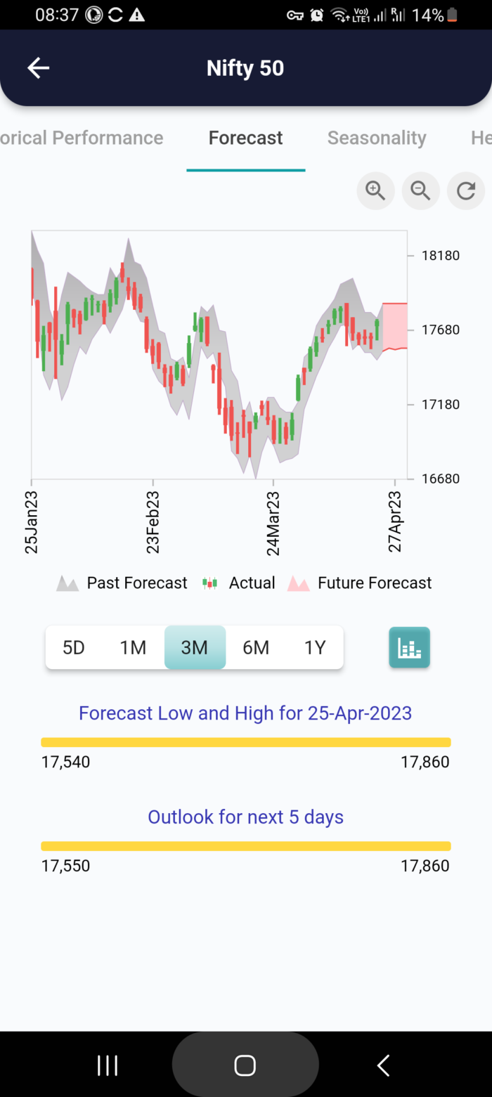 25 Apr 2023 #India PRE market research report MicrosoftTeams image 937