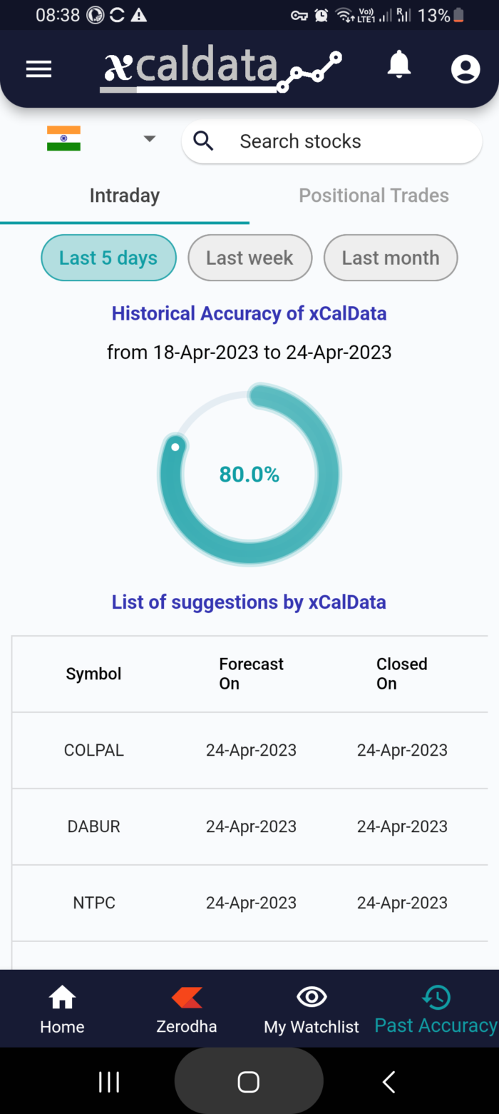 25 Apr 2023 #India PRE market research report MicrosoftTeams image 939