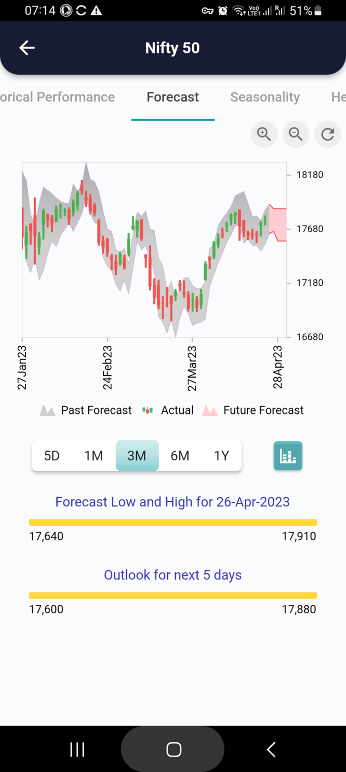 26 Apr 2023 #India PRE market research report MicrosoftTeams image 941