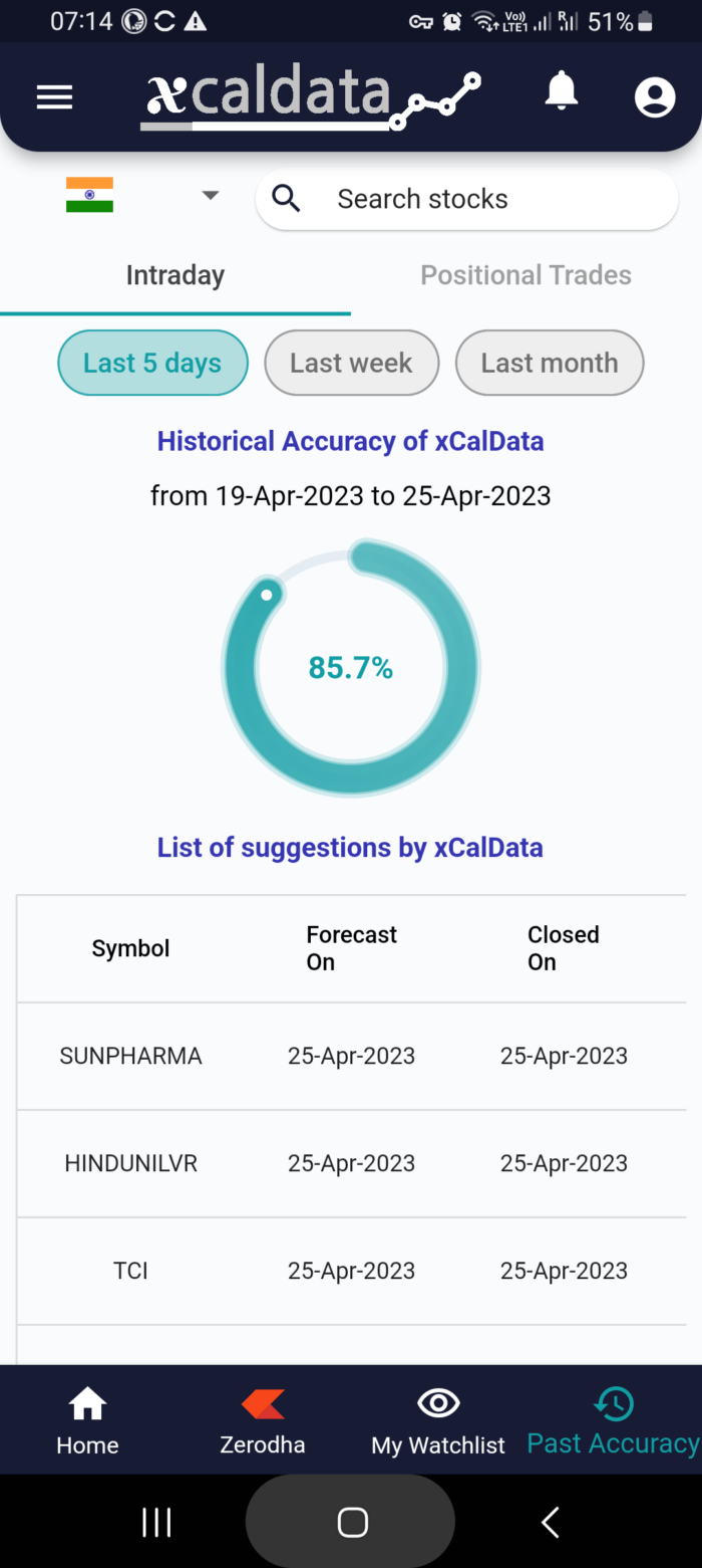 26 Apr 2023 #India PRE market research report MicrosoftTeams image 943