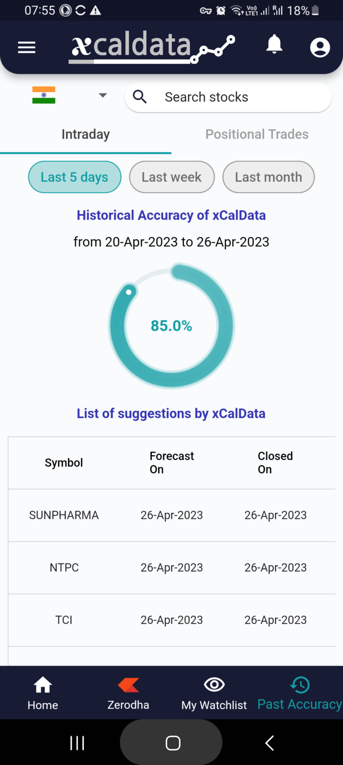 27 Apr 2023 #India PRE market research report MicrosoftTeams image 944 3