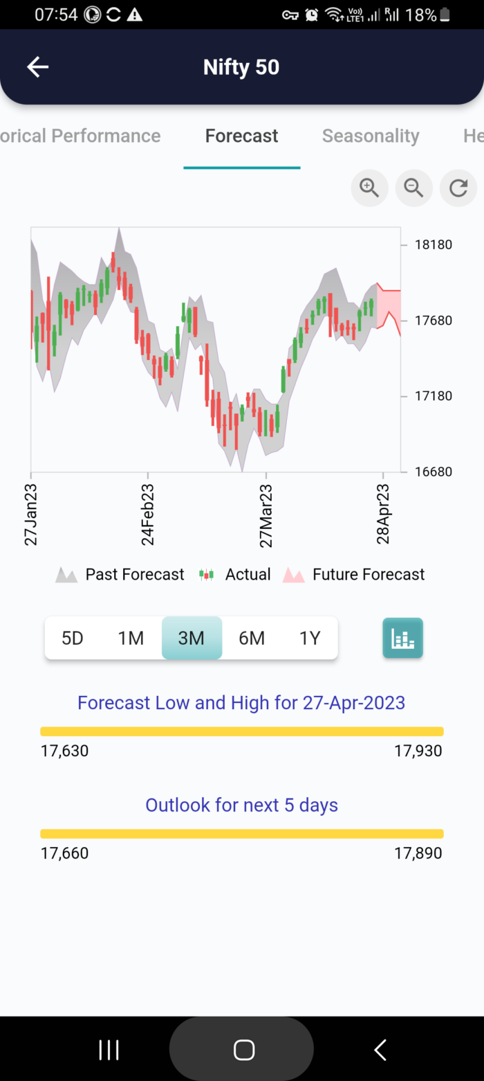 27 Apr 2023 #India PRE market research report MicrosoftTeams image 946 3