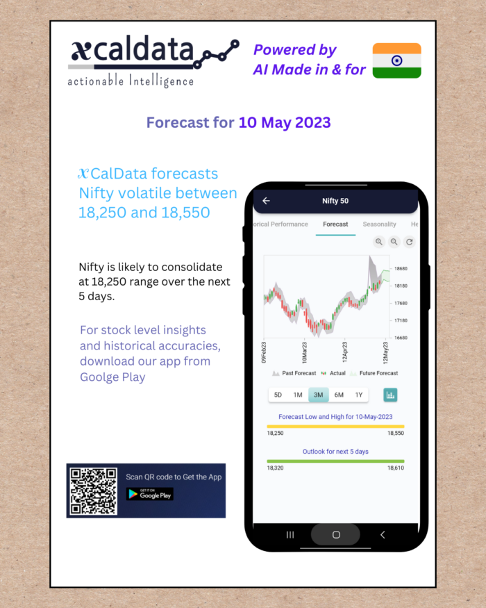 10 May 2023 #India PRE market research report 10 May 2023 India PRE Market report