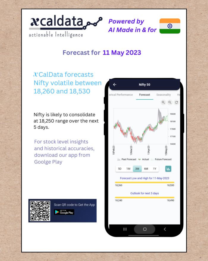 11 May 2023 #India PRE market research report 11 May 2023 India PRE Market report