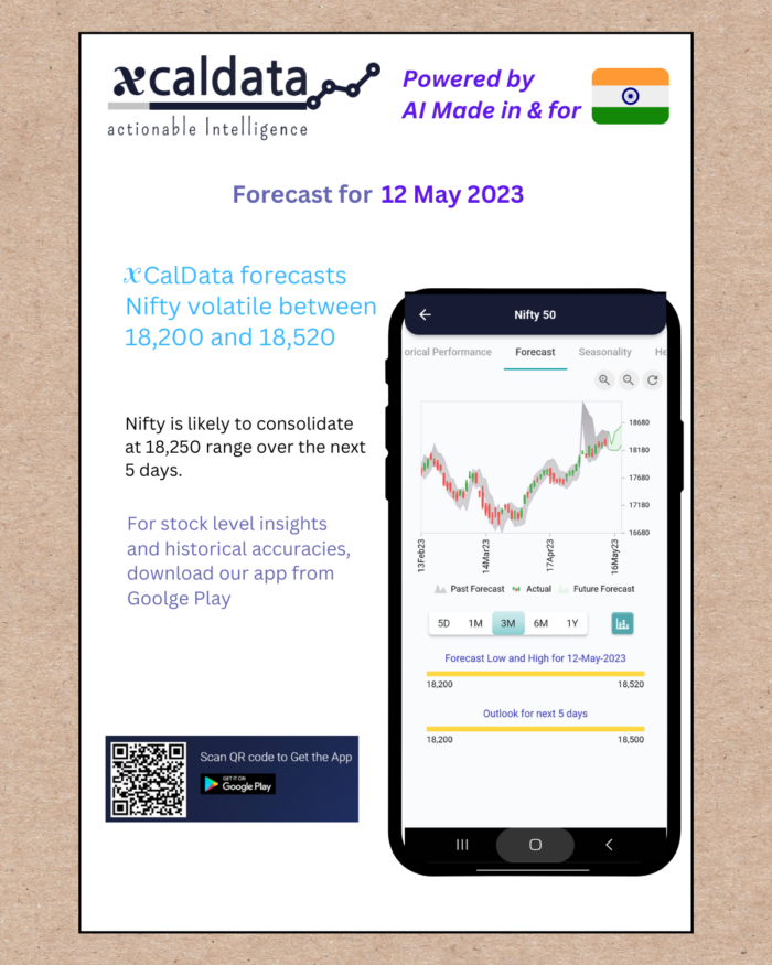 12 May 2023 #India PRE market research report 12 May 2023 India PRE Market report 1