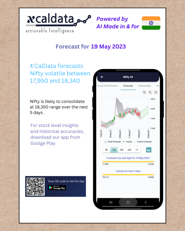 19 May 2023 #India PRE market research report 19 May 2023 India PRE Market report