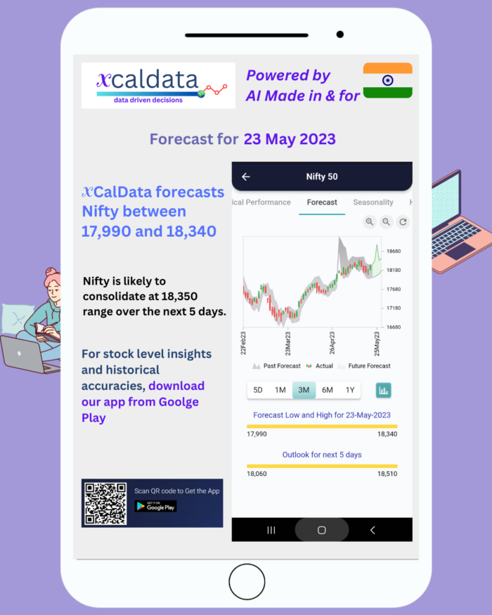 23 May 2023 #India PRE market research report 23 May 2023 India PRE Market report