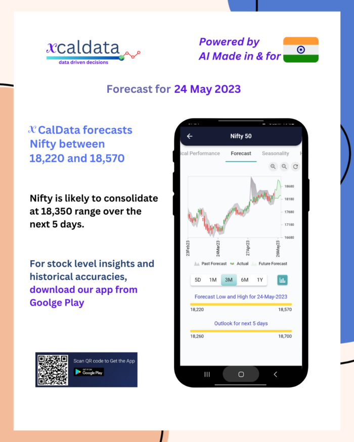 24 May 2023 #India PRE market research report 24 May 2023 India PRE Market report