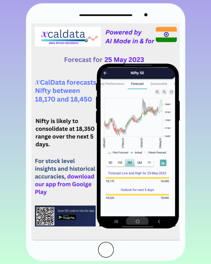 25 May 2023 #India PRE market research report 25 May 2023 India PRE Market report