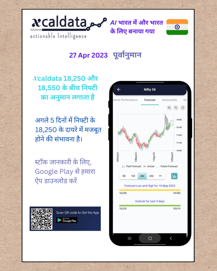 10 May 2023 #India PRE market research report Hindi 10 May 2023 India PRE Market report