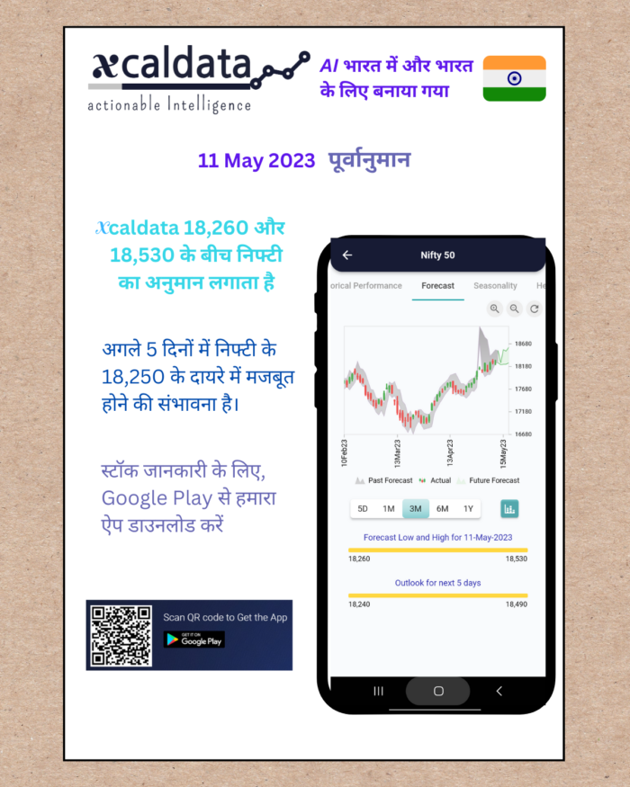 11 May 2023 #India PRE market research report Hindi 11 May 2023 India PRE Market report