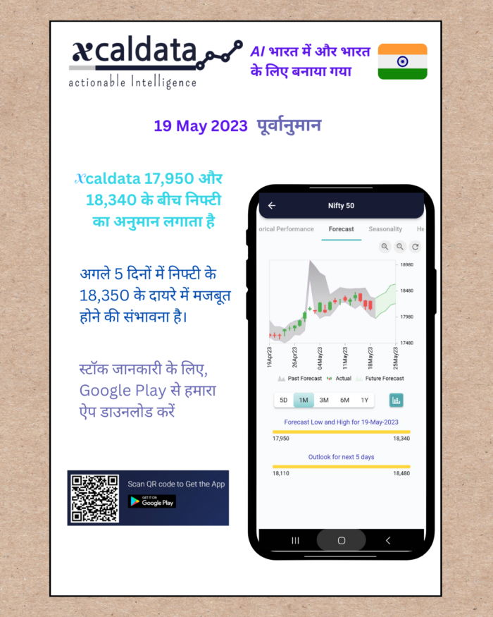 19 May 2023 #India PRE market research report Hindi 19 May 2023 India PRE Market report