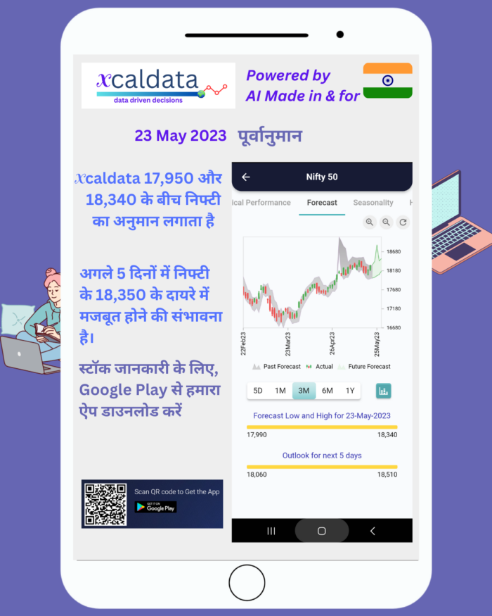 23 May 2023 #India PRE market research report Hindi 23 May 2023 India PRE Market report