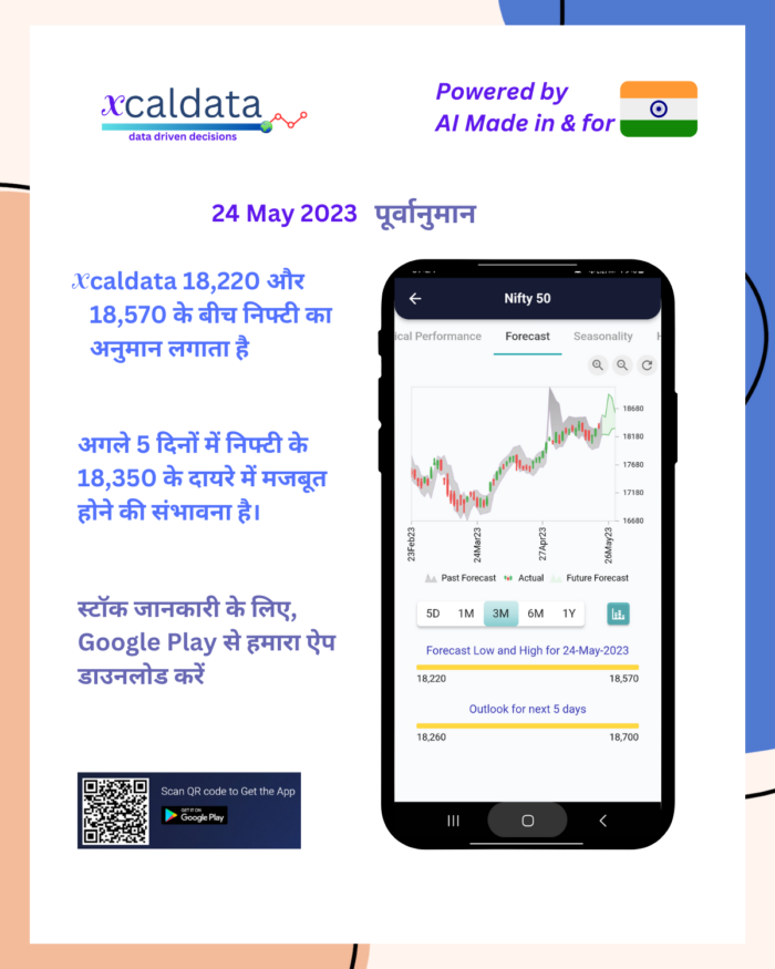 24 May 2023 #India PRE market research report Hindi 24 May 2023 India PRE Market report