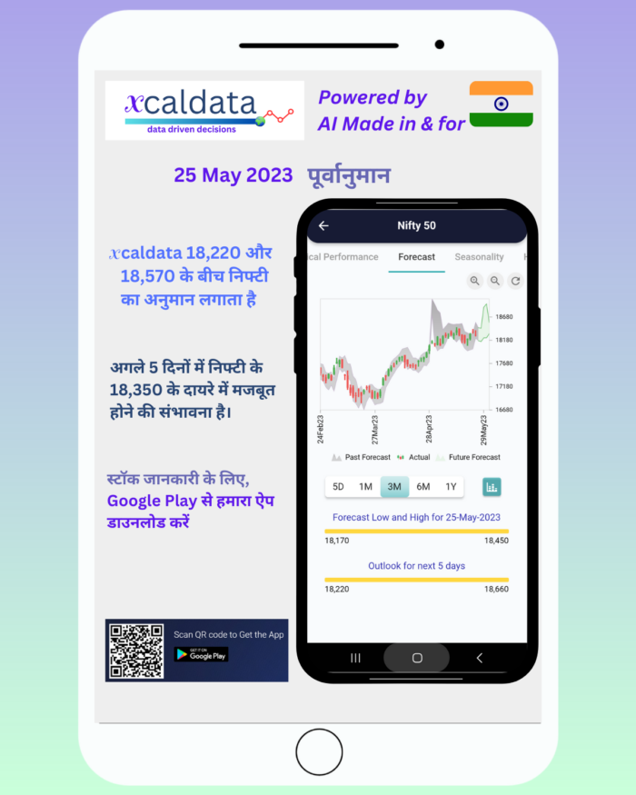 25 May 2023 #India PRE market research report Hindi 25 May 2023 India PRE Market report