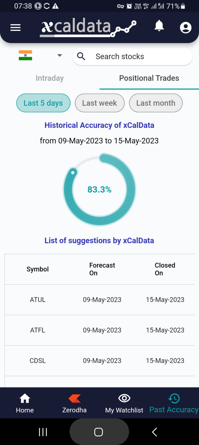 16 May 2023 #India PRE market research report MicrosoftTeams image 1000 1