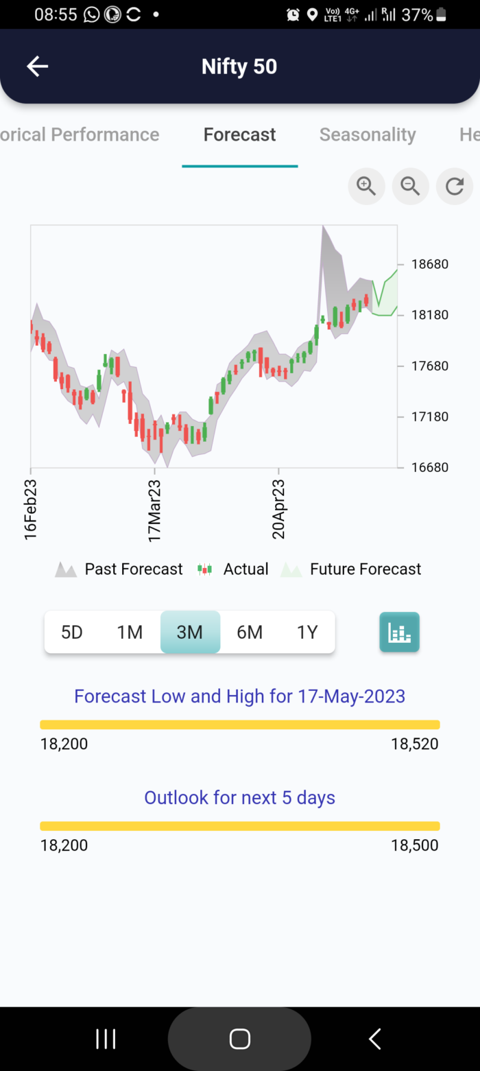 17 May 2023 #India PRE market research report MicrosoftTeams image 1001