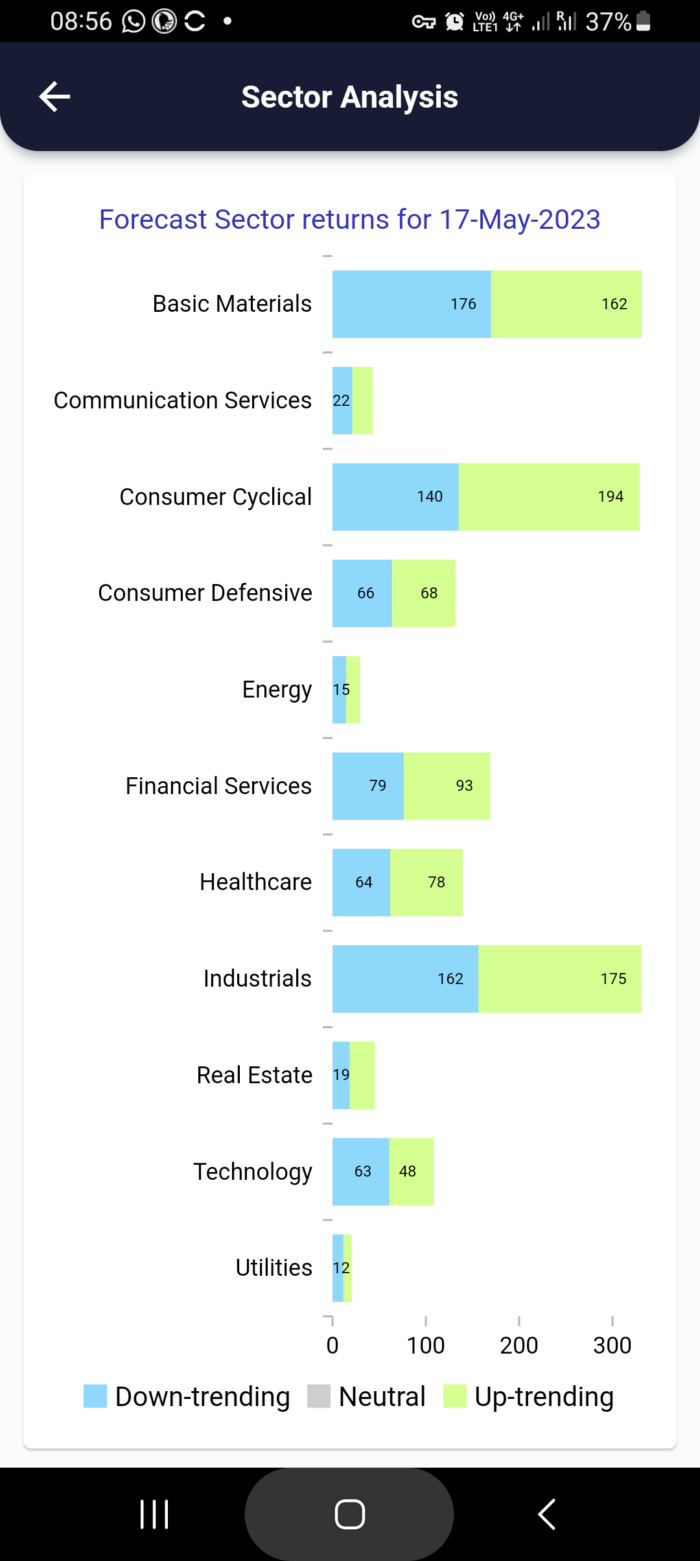 17 May 2023 #India PRE market research report MicrosoftTeams image 1002