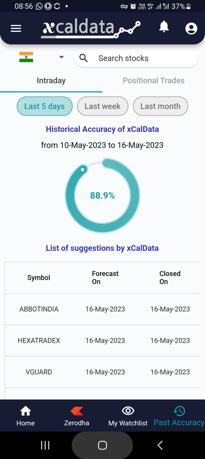 17 May 2023 #India PRE market research report MicrosoftTeams image 1003