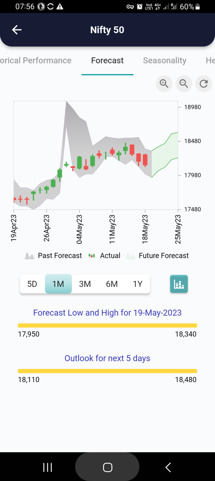 19 May 2023 #India PRE market research report MicrosoftTeams image 1004