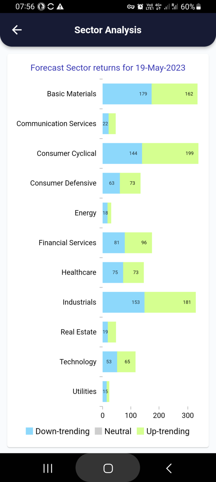 19 May 2023 #India PRE market research report MicrosoftTeams image 1005