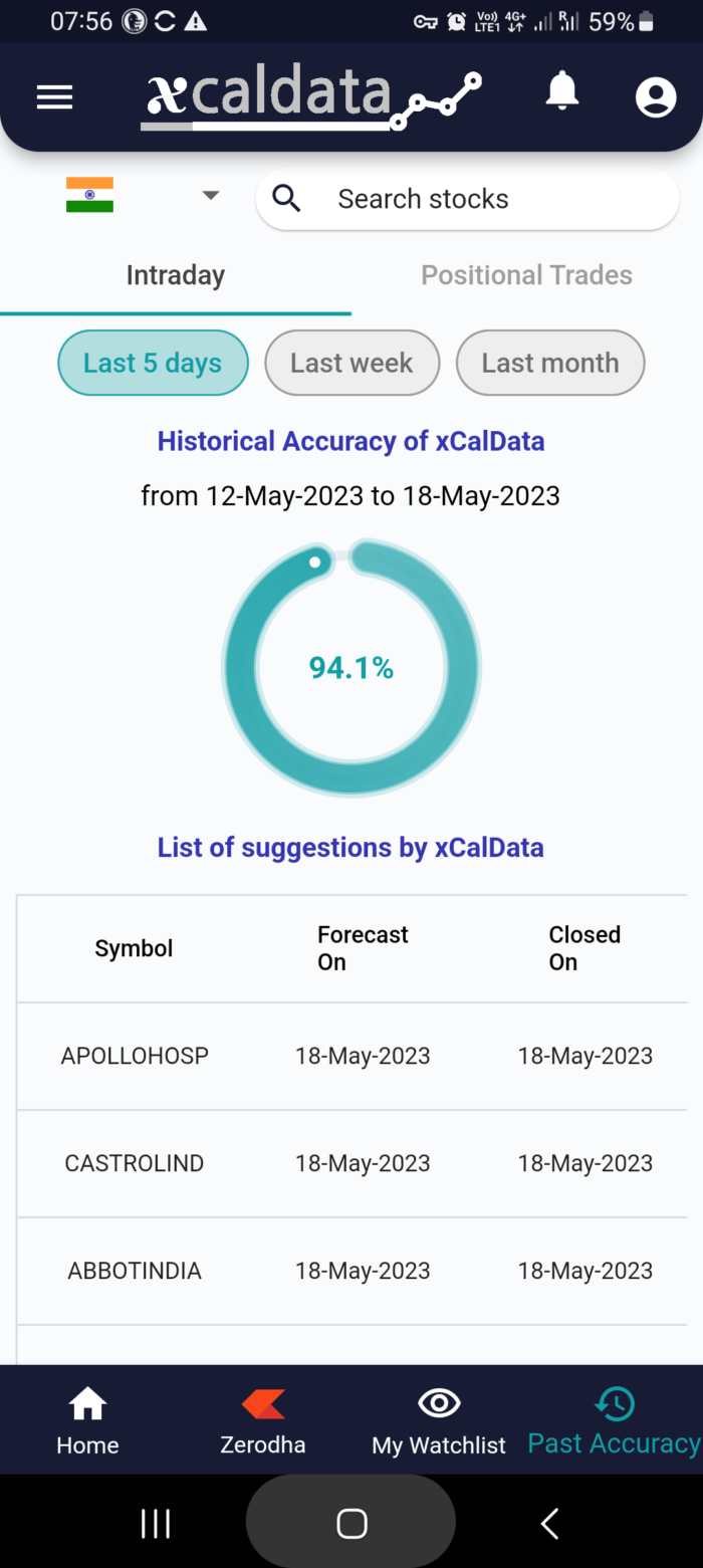 19 May 2023 #India PRE market research report MicrosoftTeams image 1006