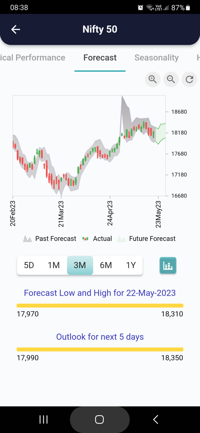 21 May 2023 #India PRE market research report MicrosoftTeams image 1010