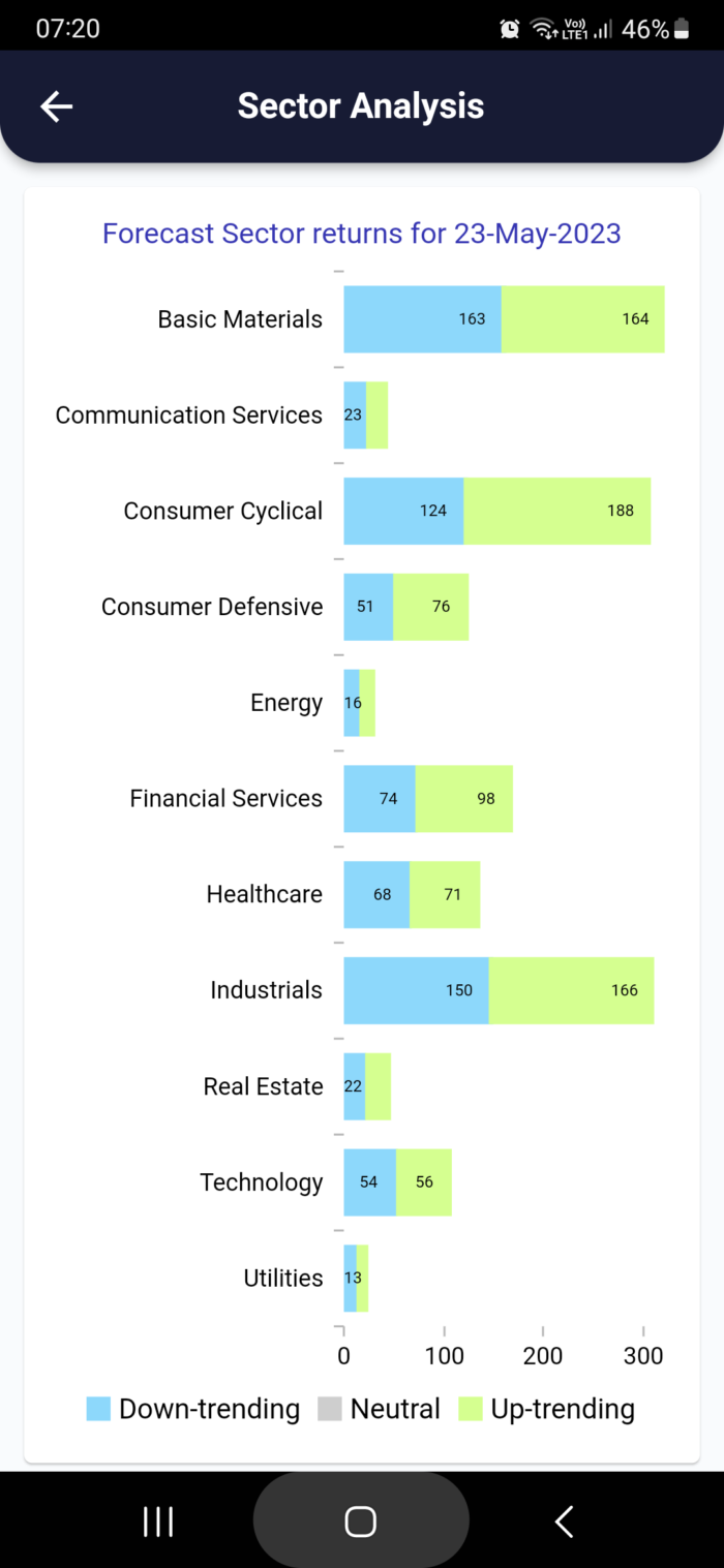 23 May 2023 #India PRE market research report MicrosoftTeams image 1019