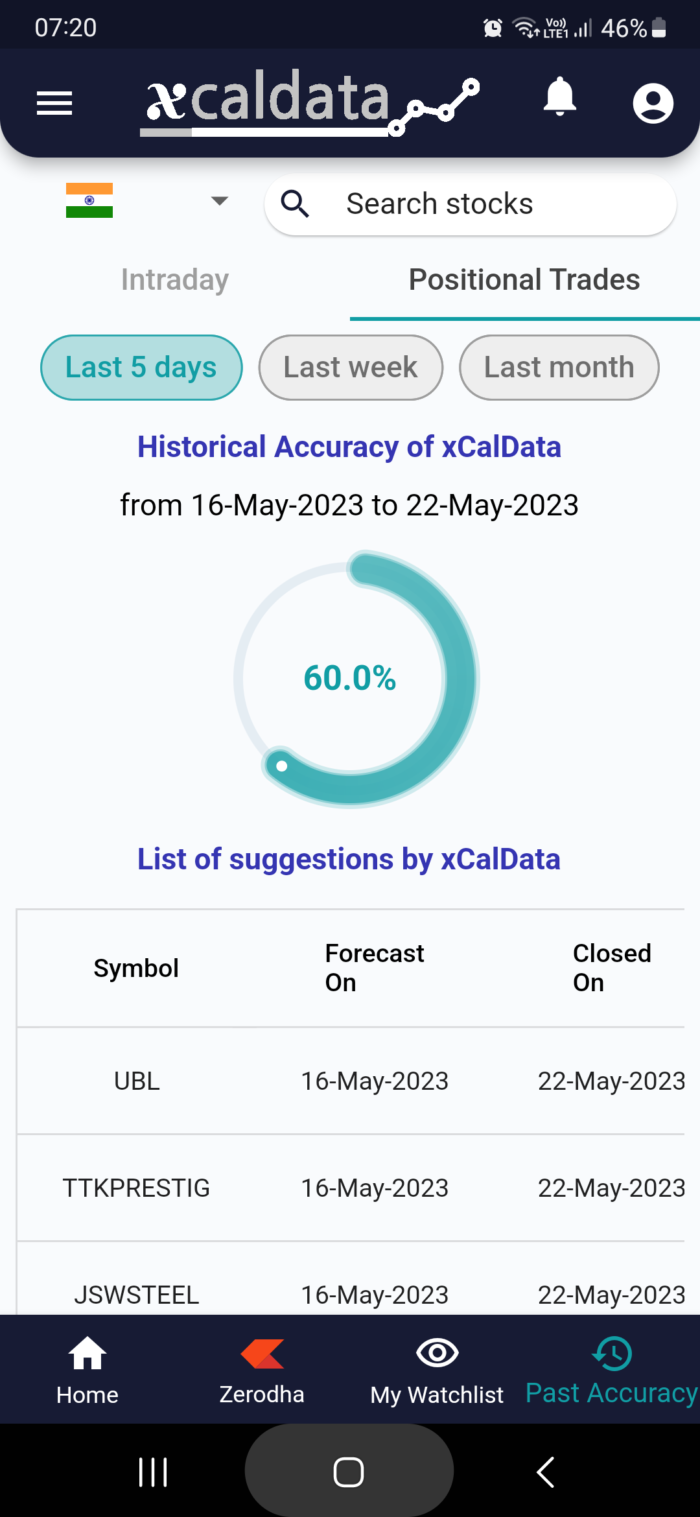 23 May 2023 #India PRE market research report MicrosoftTeams image 1020