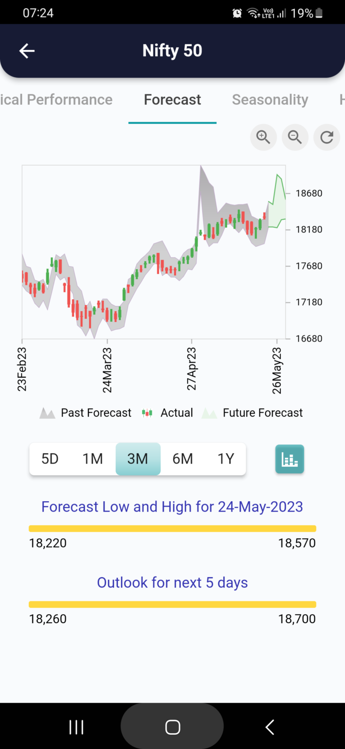 24 May 2023 #India PRE market research report MicrosoftTeams image 1022