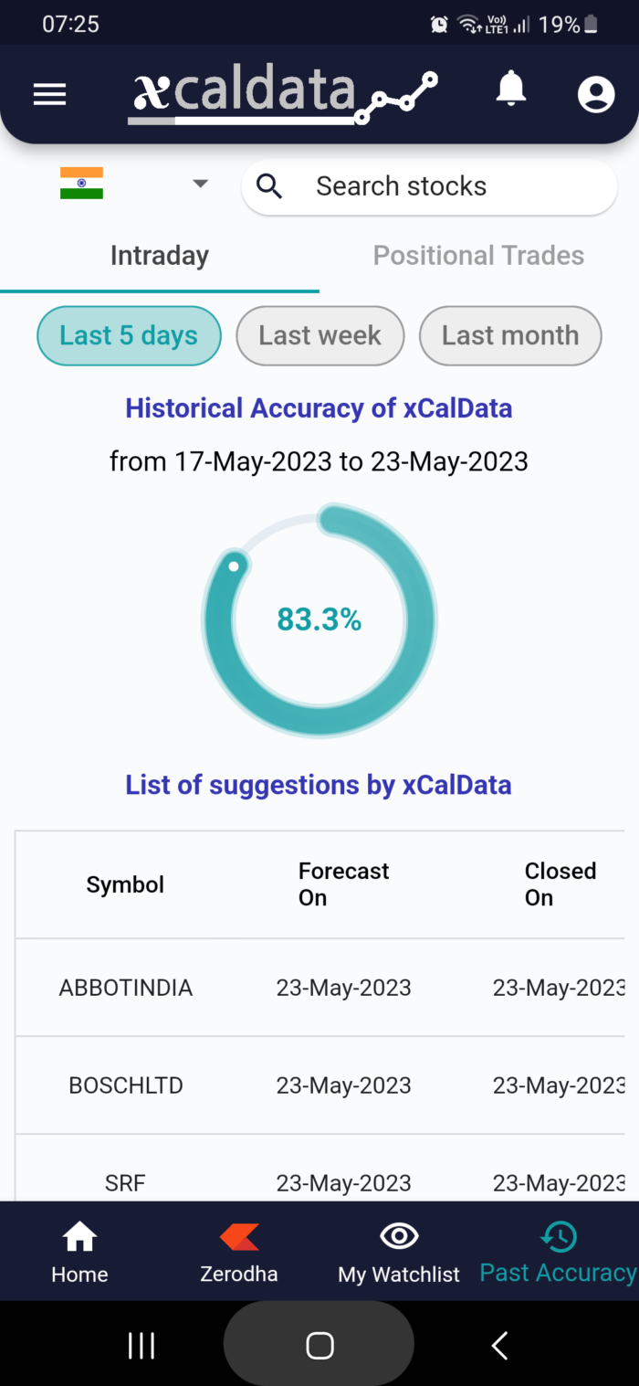 24 May 2023 #India PRE market research report MicrosoftTeams image 1024