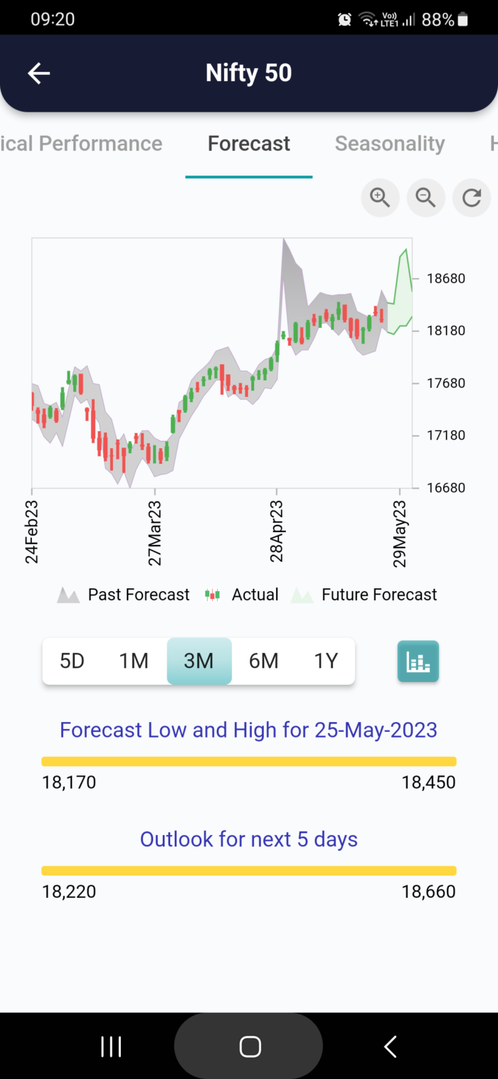 25 May 2023 #India PRE market research report MicrosoftTeams image 1029