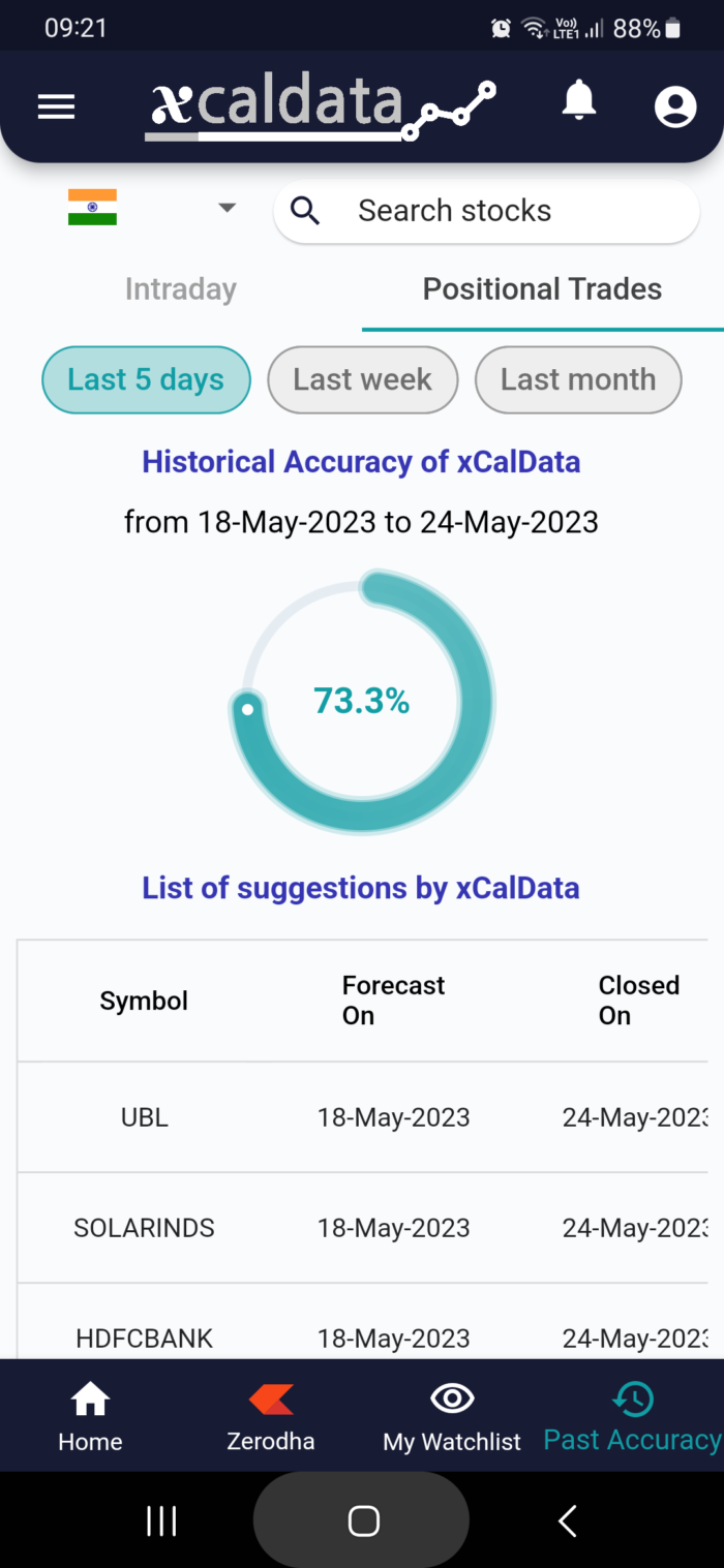 25 May 2023 #India PRE market research report MicrosoftTeams image 1031