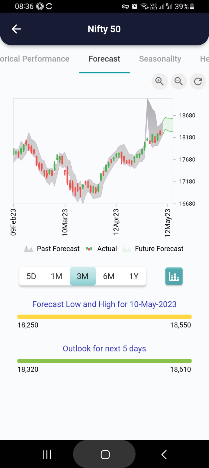 10 May 2023 #India PRE market research report MicrosoftTeams image 982