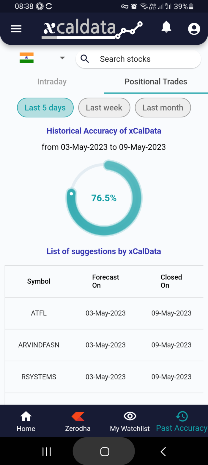 10 May 2023 #India PRE market research report MicrosoftTeams image 983