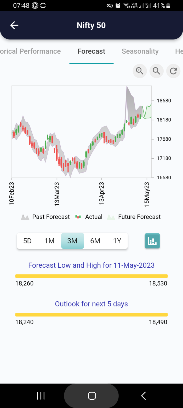 11 May 2023 #India PRE market research report MicrosoftTeams image 985