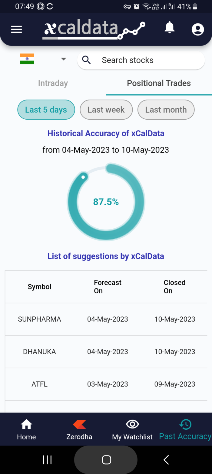 11 May 2023 #India PRE market research report MicrosoftTeams image 987