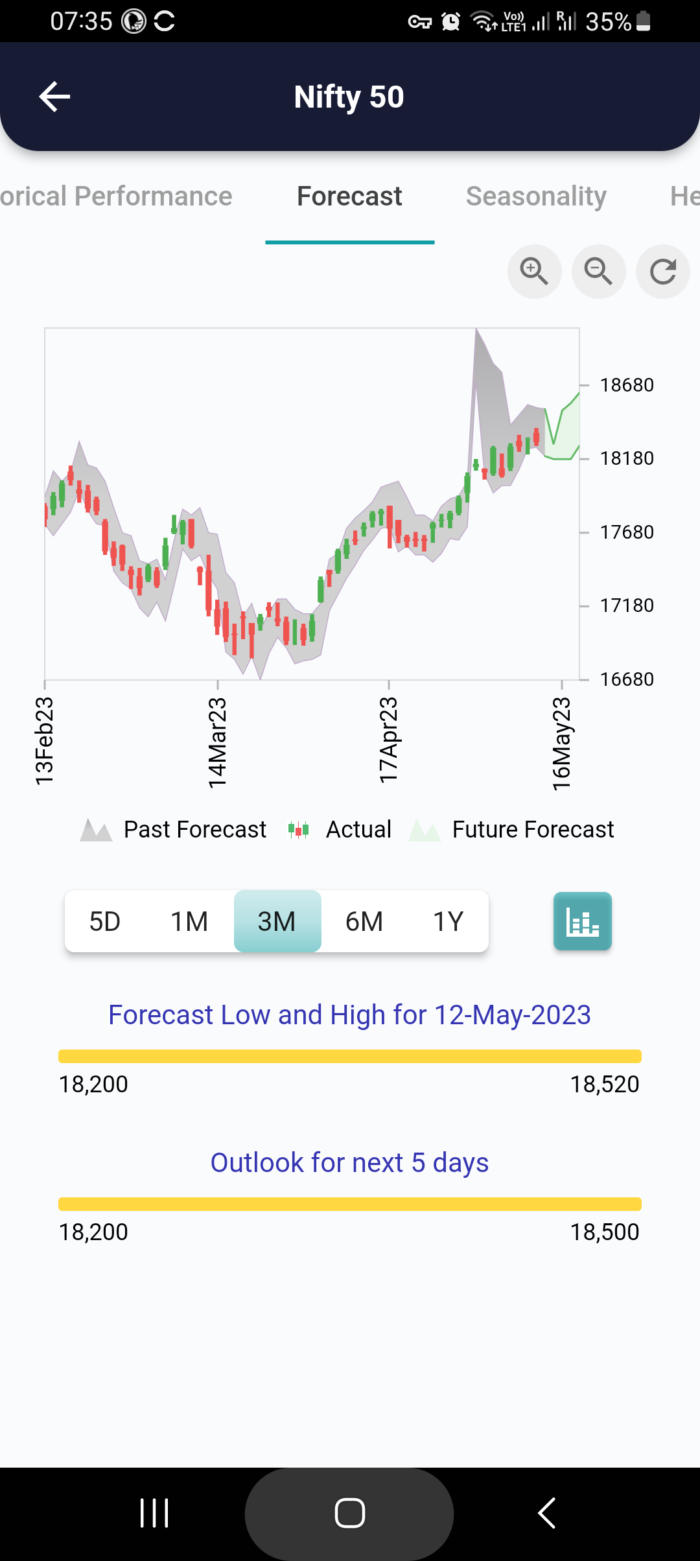 12 May 2023 #India PRE market research report MicrosoftTeams image 988 1