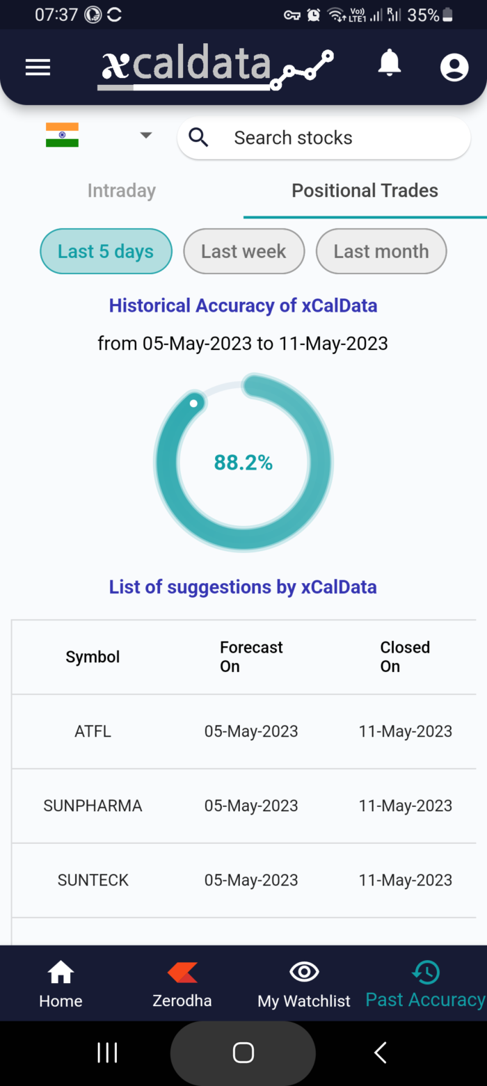 12 May 2023 #India PRE market research report MicrosoftTeams image 989 1