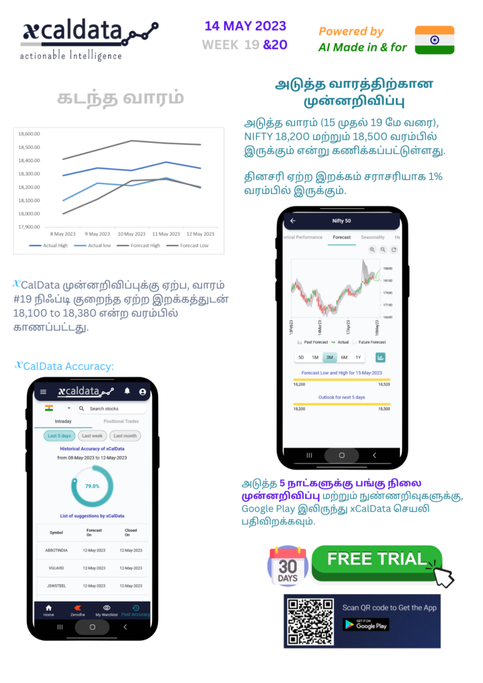 Forecast for Week 19 Weekending 19 May 2023 - #India Week 20 outlook Tamil