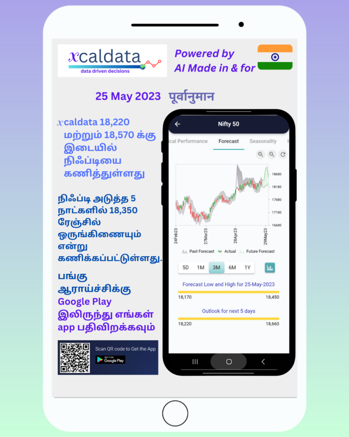 25 May 2023 #India PRE market research report tamil 25 May 2023 India PRE Market report