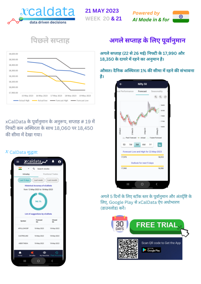 21 May 2023 #India PRE market research report week 21 forecast Hindi