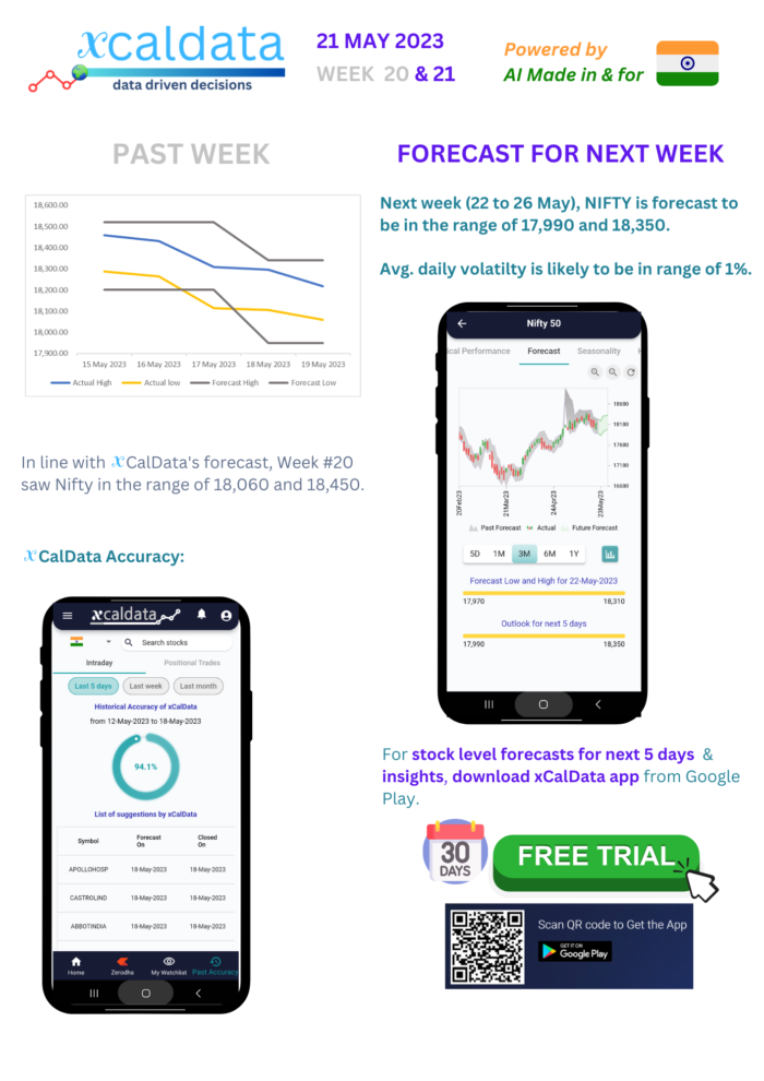 21 May 2023 #India PRE market research report week 21 outlook