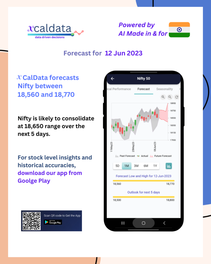 12 Jun 2023 #India PRE market research report 12 Jun 2023 India PRE Market report 1