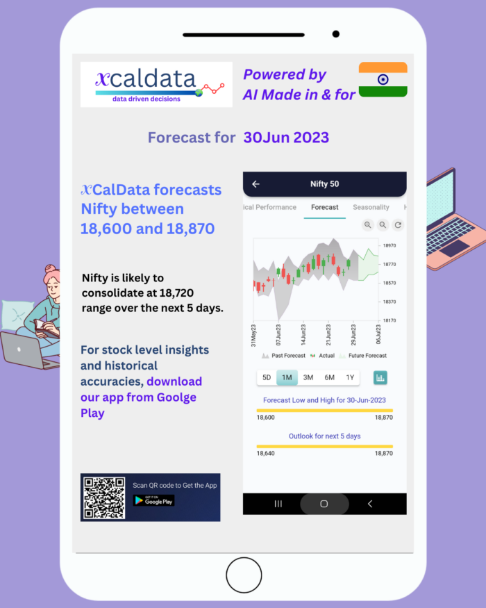 30 Jun 2023 #India PRE market research report 30 Jun 2023 India PRE Market report